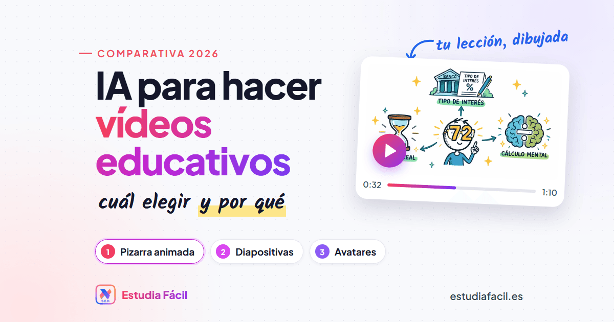 Portada del artículo: IA para hacer vídeos educativos: cuál elegir según lo que quieras explicar
